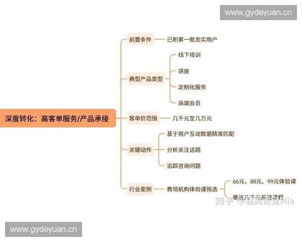 以体育私域运营为核心的用户增长与商业变现新路径模式研究