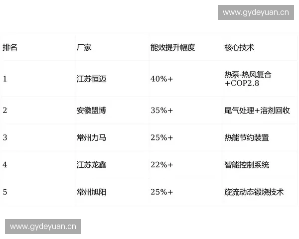 基于专项技术评估的创新应用与发展趋势分析